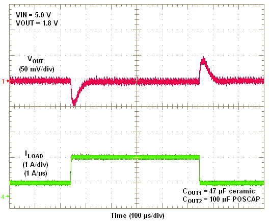 TPS84210 Transient 5Vto1_8V 147uF.png